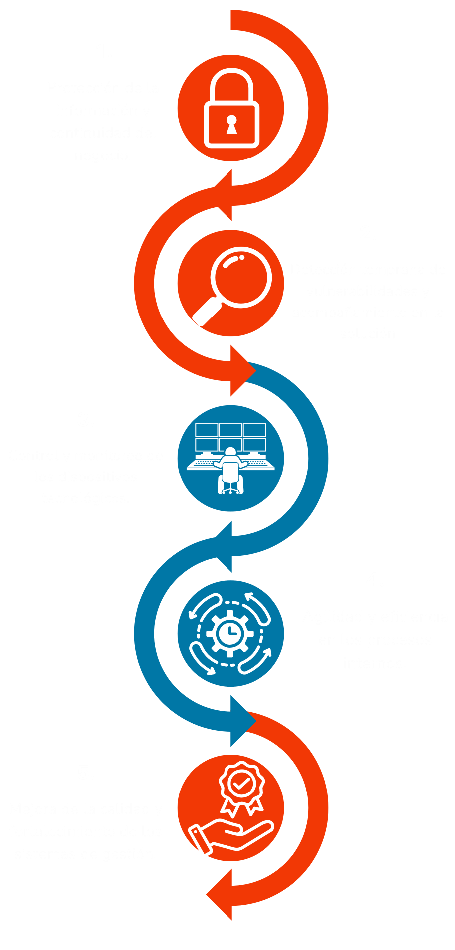 Nuestros Servicios