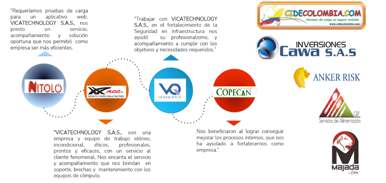 Empresas Aliadas PC