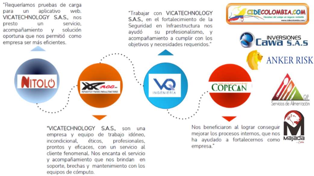 Empresas Aliadas Móvil