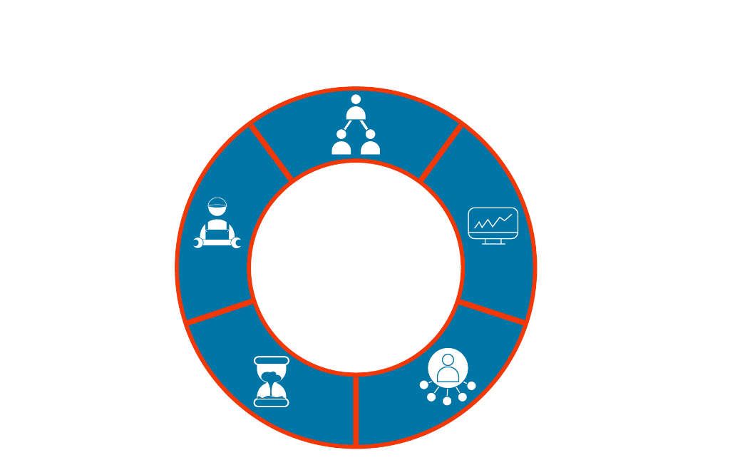 Imagen representativa